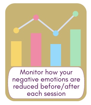 Reduce your negative emotions and reveal how they impacted your productivity