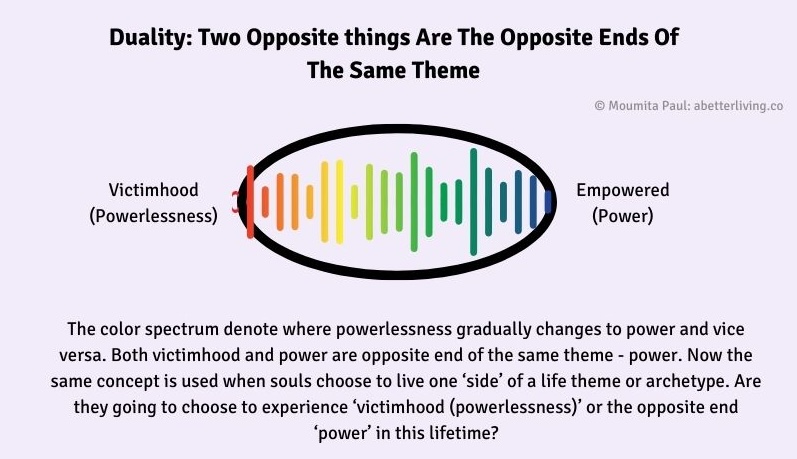 power & powerlessness are two sides of the same coin